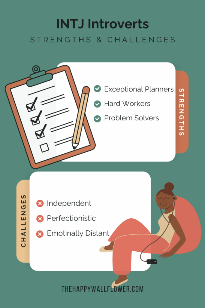 List of strengths and challenges for INTJ introverts.